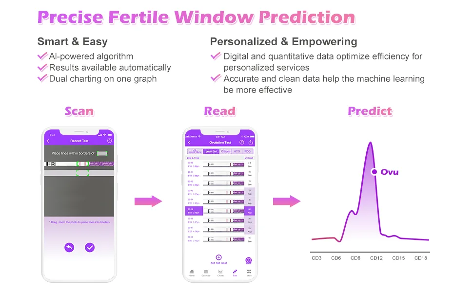 Premom Quantitative Ovulation Test Dip Card, Ovulation Predictor Kit with Digital Ovulation Reader APP, Numerical Ovulation Tests, 10 Free Urine Cups Included,10 LH Tests - fertile window