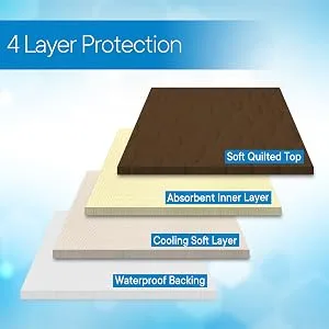 RMS Washable & Reusable Incontinence Chair Pad, Seat Protector & Bed Pad (Brown) - 4 layer protector showing each layer