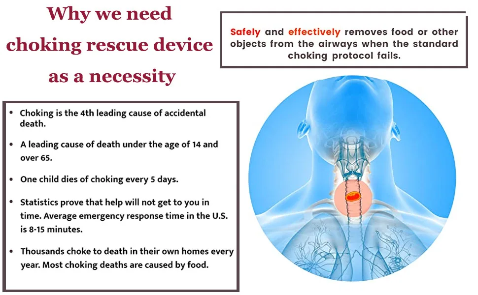 Choking Rescue Device, Portable Choking Emergency Device for Removing Blocked Objects, First Aid Choking Device Tool for Adult and Children - WHY WE NEED CHOCKING RESCUE DEVICE AS A NECESSITY