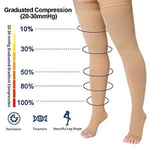 Thigh High 20-32 mmHg Compression Stocking Toeless Compression Socks for women & men circulation with Silicone Dot Band Beige Large (1 Pair) - thigh high compression socks women