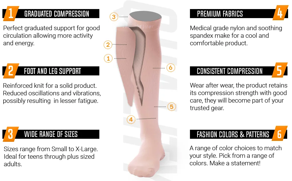 Doc Miller Compression Socks for Women and Men, 20-30mmHg Compression Socks Men for Varicose Veins and Improved Circulation, 1 Pair Medium Size Skin/Nude Graduated Compression Socks Medium Skin/Nude - socks women compression men high knee mens womens white stockings black size thigh sock plus running