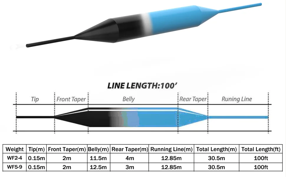 M MAXIMUMCATCH Maxcatch Sinking Tip Fly Line Weight Forward Fishing Line, 3ips/6ips, 4/5/6/7/8 F/S Royal Blue/Black, 6ips WF-8F/S - line size