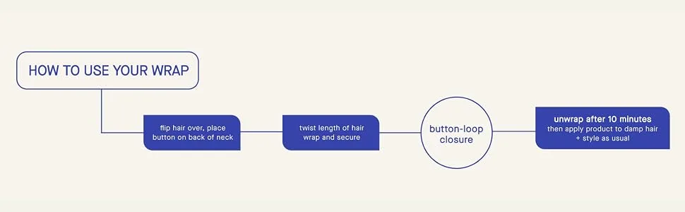 AQUIS Hair Wrap Hair-Drying Tool, Water-Wicking, Ultra-Absorbent Recycled Microfiber Ocean - wrap chart