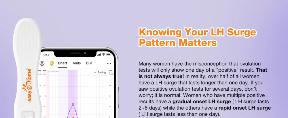 EasyHome 25 Ovulation Predictor Kit Test Sticks, FSA Eligible Midstream Fertility Tests, Powered by Premom Ovulation Predictor App and Period Tracking 25 Count (Pack of 1) - ovulation test