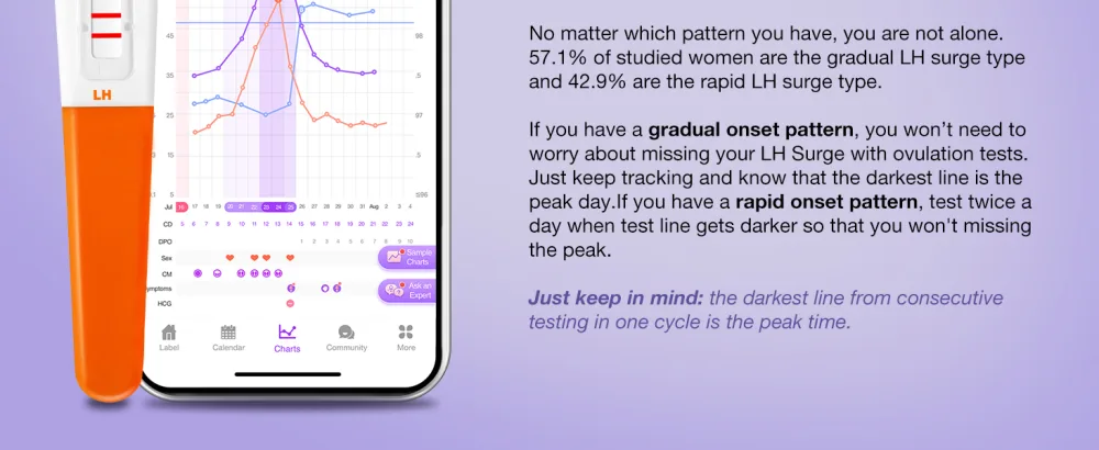 EasyHome 25 Ovulation Predictor Kit Test Sticks, FSA Eligible Midstream Fertility Tests, Powered by Premom Ovulation Predictor App and Period Tracking 25 Count (Pack of 1) - ovulation test