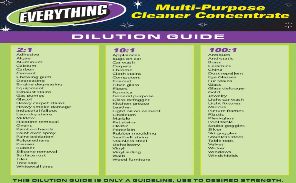 Everything Degreaser Concentrate - Multi Purpose Concentrated Degreaser for Home, Kitchen, Outdoor & Commercial Degreaser Applications. 32 Ounces - Dilution Guide
