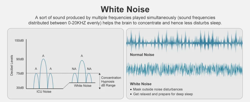 Smart White Noise Machine - Medcursor Sound Machine for Sleeping, Plug-in Noise Maker with App Control, 39 HiFi Soothing Sounds, Soft-Glow Night Light, Noise Machine for Baby & Adults, No AC Adapter - White Noise