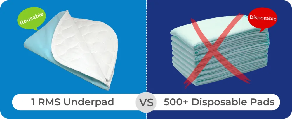 RMS Ultra Soft 4-Layer Washable and Reusable Incontinence Bed Pad - Waterproof Bed Pads, 18"X24" (3 Pack) 18x24 Inch (Pack of 3) 3 - Reusable and washable