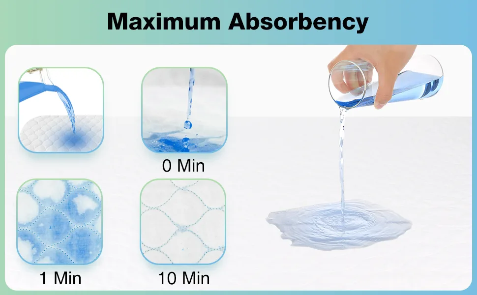 SOLOSHINE Washable Incontinence Bed Pad, 34x52 Inch (1 Pack) Reusable Bed Underpad, Waterproof Bed Pad & Pee Pad, Perfect for Kids, Adults, The Elderly and Pets SE-002 34x52 Inch - Maximum