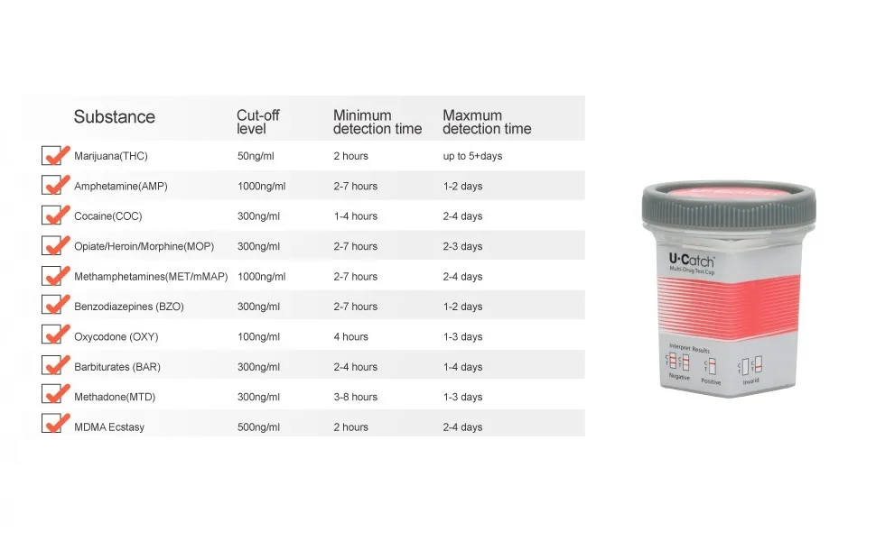 5 Pack10 Panel Test Kit Urine Cup: Urine Test Cup Rapid Test at Home - 10 Panel