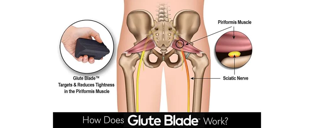 GLUTE BLADE Piriformis Massage Roller with 3 Different Heads for Targeted Trigger Point Pressure, Relieve Pain and Tightness in The Low Back and Sciatica (Medium Density) - glute blade piriformis massager