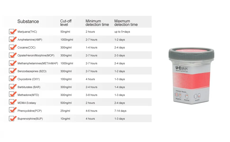 Multidrug Test Cup Kit: 12 Panel Urine Test Cup Rapid Test at Home (5 Pack) - product information 7