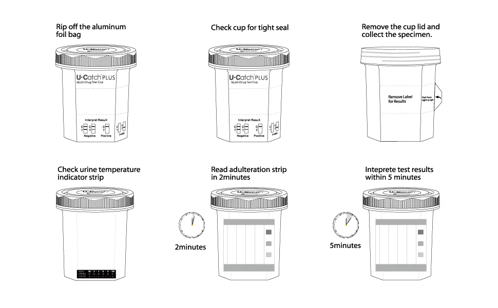 Multidrug Test Cup Kit: 12 Panel Urine Test Cup Rapid Test at Home (5 Pack) - Procedure