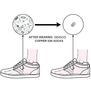 Iseasoo Copper Compression Socks for Men & Women Circulation-Ankle Plantar Fasciitis Socks Support for Athletic Running A01-5 Black Large-X-Large - product information 6