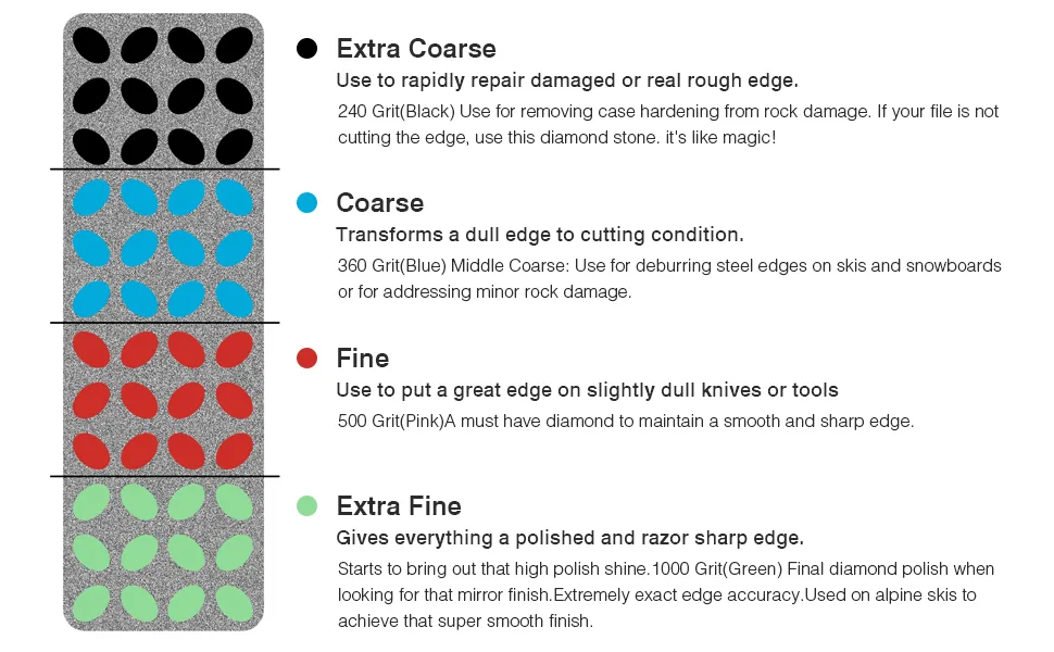 XCMAN Ski Snowboard Diamond Edge Files - 4 Pack(Coarse/M-Coarse/Fine/Extra Fine, Set of 4 All in One) - XCMAN Ski Snowboard Diamond Edge Files