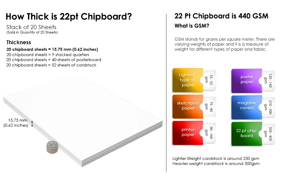 Knitial 22 pt White Chipboard 12 x 18 inch 20 Sheets for Crafts, Backing Boards, Scrapbooking, Frames and More 12 x 18 (20 Sheets) - Knitial 22 pt White Chipboard Thickness