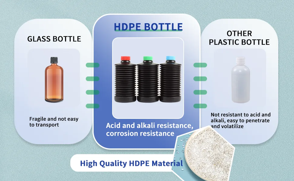 3X 1000ml Collapsible Darkroom Chemical Storage Bottles Foldable Liquid Container Film Photo Developing Processing Equipment Anti Oxidation Storage Laboratory Accessories - bottle 3