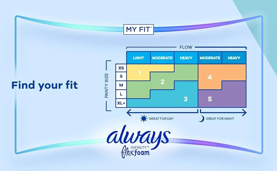 Always Infinity Feminine Pads For Women, Size 1 Regular Absorbency, Multipack, With Wings, With Flexfoam, Unscented, 36 Count x 3 Packs (108 Count total) - Find your fit