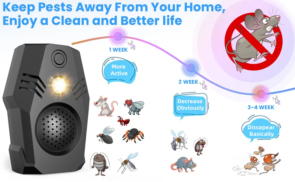 Superior Rodent Repeller, Electronic Ultrasonic Squirrel Mouse Repellent Plug in, Rat Repeller, Repel Rodents, Mice, Rats, Squirrels(White-Blue) Black - Mice Rodent Repeller