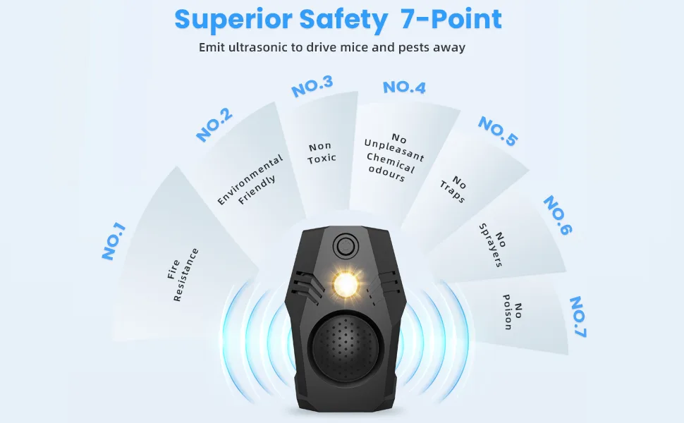 Superior Rodent Repeller, Electronic Ultrasonic Squirrel Mouse Repellent Plug in, Rat Repeller, Repel Rodents, Mice, Rats, Squirrels(White-Blue) Black - Mouse Rodent Repeller