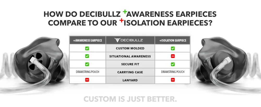 Decibullz - Custom Molded Security Radio Adapters, Thermo-Fit Earpieces Designed for Clear Acoustic Tube Radios (Awareness) - +Awareness Compare Chart