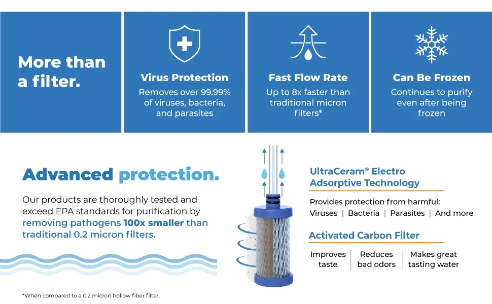 RapidPure Scout Inline Purifier - parasites virus pathogens germs disease bacteria micro plastics protection carbon filter taste clear