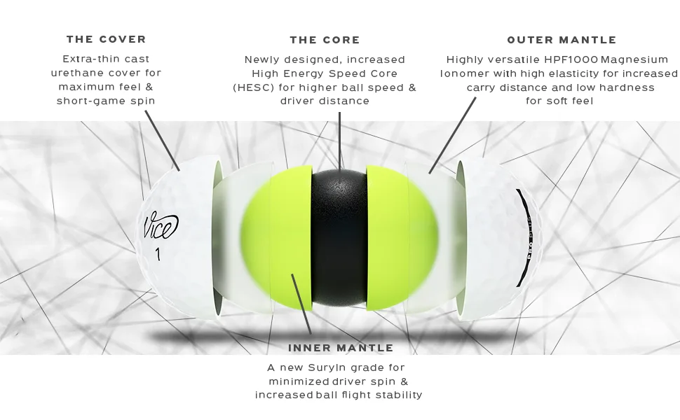 Vice Golf PRO Plus 2020 | 12 Golf Balls | Features: 4-Piece cast Urethane, Maximum Distance, Reduced Driver Spin | More Colors: NEON Lime/RED | Profile: Designed for Advanced Golfers - Vice Golf PRO PLUS layers explained