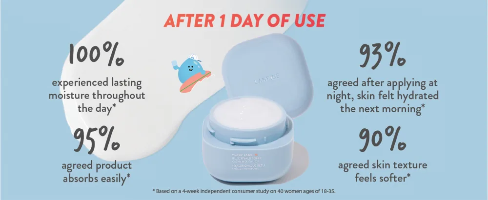 LANEIGE Besties Set: Hydrate & Nourish on-the-go (Packaging may vary) - info