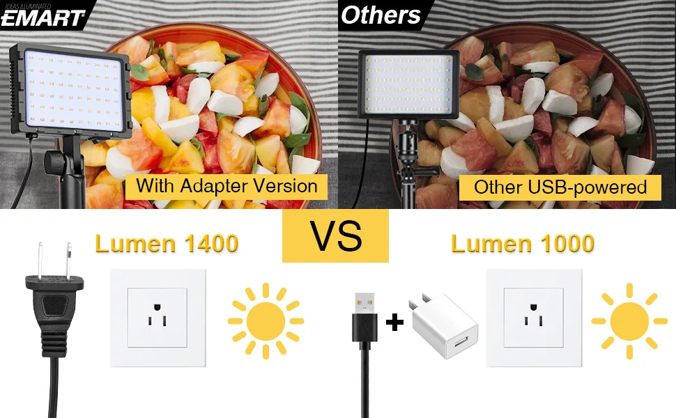 EMART 60 LED Continuous Portable Photography Lighting Kit for Table Top Photo Video Studio Light Lamp with Color Filters - 2 Packs - WHILE INCREASING THE BRIGHTNESS OF THE LIGHT BY MORE THAN 50% COMPARED TO OTHER USB-POWERED MODELS