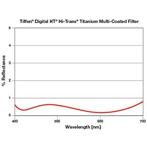 Tiffen 77mm Digital HT Multi Coated UV Protector 77mm Protector - product information 6