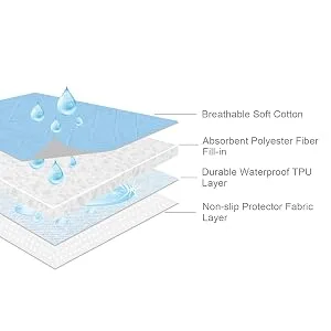 Washable Bed Pads for Incontinence 2 Pack,34'' x 52'', Reusable Waterproof Bed Underpads with Non-Slip Back for Elderly, Kids, Women or Pets, Blue - bed pad
