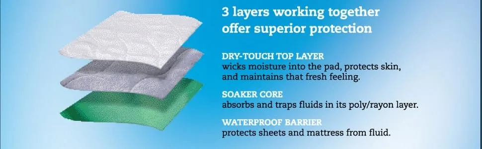 Inspire Washable Reusable Incontinence Underpad, Oversized 36x72 Inches, White, 1 Count - reusable bed pad