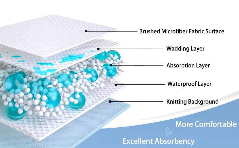 KANECH Bed Pads for Incontinence Washable, 44"X52"(Pack of 1), Heavy Absorbency Reusable Bed Pads Washable Waterproof for Adults, Elderly, and Pets 44x52 Inch (Pack of 1) - waterproof pads washable