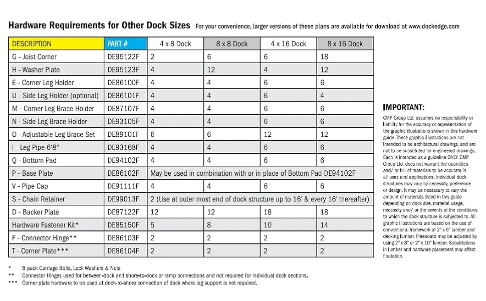 Dock Edge Stationary Dock Hardware Connector Hinge Kit - dock sizes