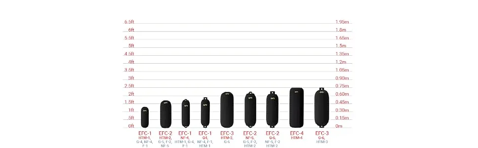 Polyform EFC Boat Fender Covers EFC-2 | Fits F-2, HTM-2, G-5 Fenders Black - boat fender covers