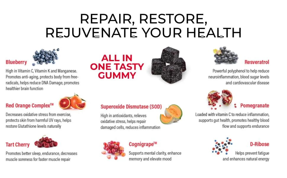 Cellev8 Inflammation & Recovery Gummies | Inflammation Relief, Bone, Joint & Muscle Support | Contains SOD, Resveratrol, Tart Cherry & Pomegranate | Raspberry Flavor, 60 Count. - repair, restore, rejuvenate