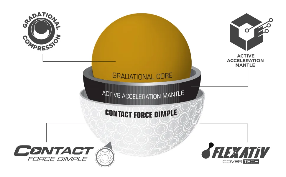 2023 Bridgestone Golf e12 Contact Golf Balls White (New Style) - Ball Cutaway