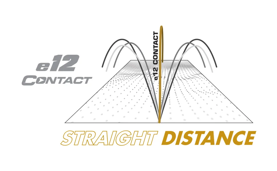 2023 Bridgestone Golf e12 Contact Golf Balls White (New Style) - Straight Distance Graph