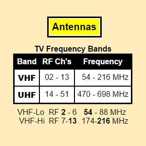 PBD 210 VHF Enhancer - product information 1