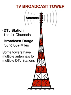 PBD 210 VHF Enhancer - product information 2