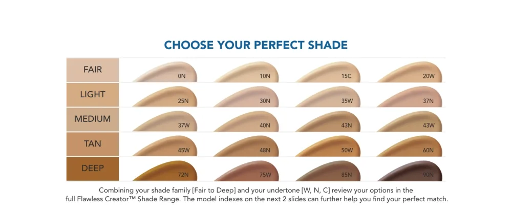 Dermablend Flawless Creator Multi-Use Liquid Foundation Makeup, Full Coverage Lightweight Buildable Foundation, Natural Finish, 1 Fl oz. 10N: Fair skin with Neutral undertones - PERFECT DIVERSE SHADES