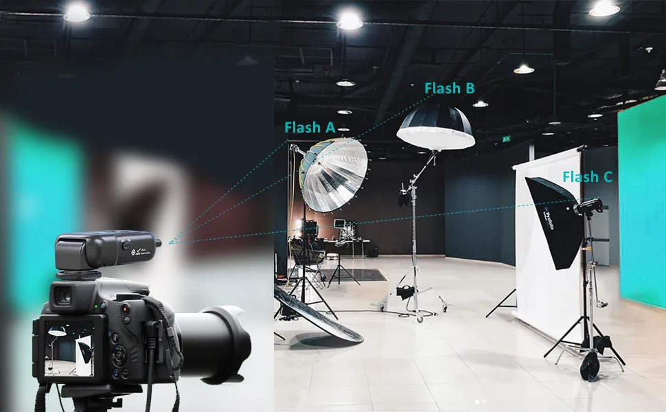 AODELAN Flash Trigger Transmitter and Receiver with Universal Hot Shoe for Canon, Nikon, Olympus, Panasonic, Pentax, Fuji, Samsung, Sony Flash Trigger Set - flash trigger
