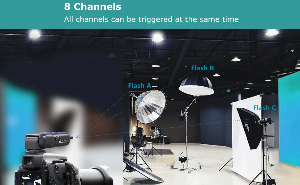 AODELAN Wireless Flash Trigger Transmitter and Receiver 2.4 GHz Frequency for Canon, Nikon, Olympus, Panasonic, Pentax, Fuji, Samsung,Sony(Except Sony Flashes) Wireless Flash Trigger Set - 8 channels