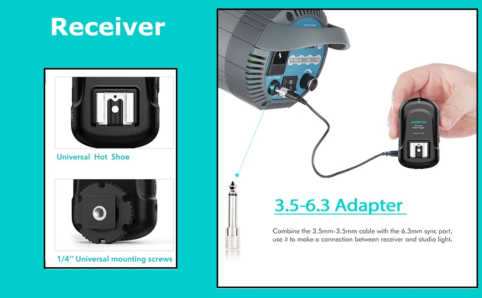 AODELAN Wireless Flash Trigger Transmitter and Receiver 2.4 GHz Frequency for Canon, Nikon, Olympus, Panasonic, Pentax, Fuji, Samsung,Sony(Except Sony Flashes) Wireless Flash Trigger Set - receiver