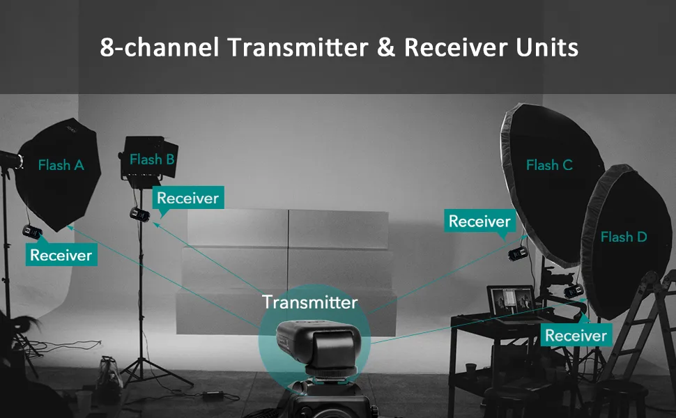 AODELAN Wireless Flash Trigger Transmitter and Receiver Set, Wireless Remote Speedlite Trigger with 3.5mm PC Receiver for Flash Units with Universal Hot Shoe Wireless Flash Trigger Set - Disparador Remoto Inalámbrico de Flash con Transmisor y Receptor