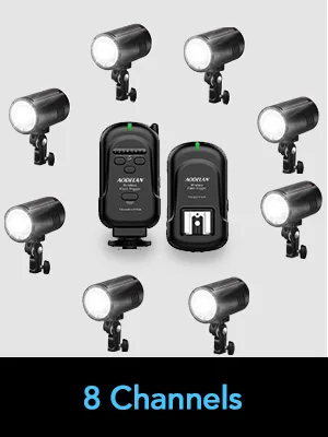 Wireless Flash Trigger 2.4 GHz with Transmitter and Receiver for Canon, Nikon, Panasonic, Olympus, Fuji, Pentax, Samsung,Sony(Except Sony Flashes) Flash Trigger Set - Wireless Flash Trigger