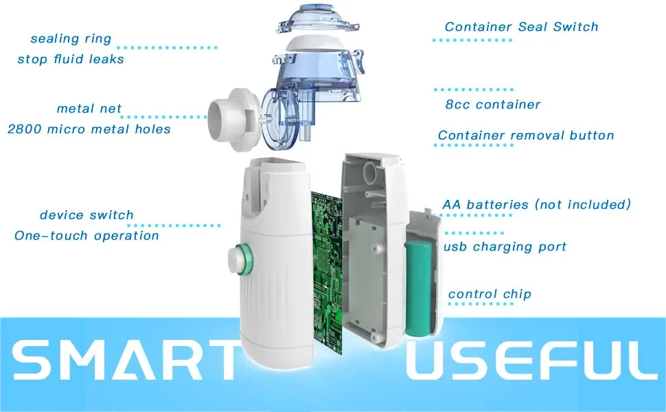 Portable Mesh Nebulizer Machine for Adults and Travel and Home Use - portable mesh nebulizer