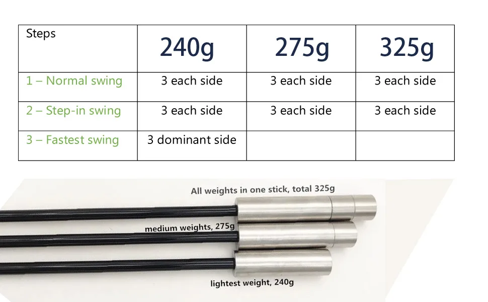 HH-GOLF Golf Swing Speed Trainer Golf Training Aid and Correction for Strength Golf Warm-up Stick Tempo Flexibility Training Club, with 3 Different Weights - golf swing speed trainer guide