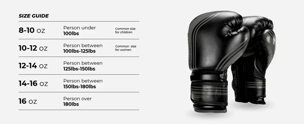 Sanabul Core Series Gel Boxing Kickboxing Bag Training Gloves White/Red 14 oz - Size recommendation for core boxing gloves