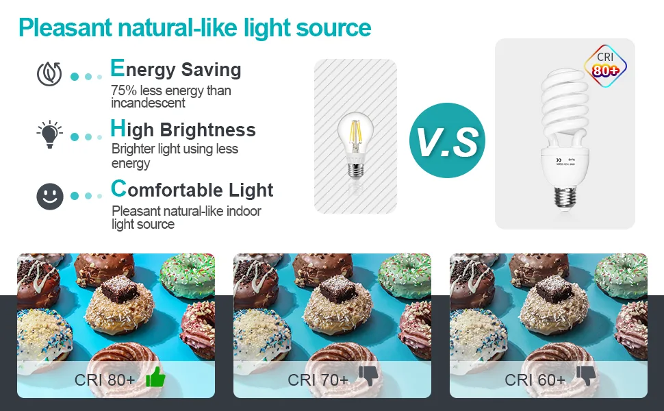 EMART Full Spectrum Light Bulb, 2 x 105W 5500K CFL Daylight for Photography Photo Video Studio Lighting 2 Count (Pack of 1) - CFL bulb vs Incandescent bulb
